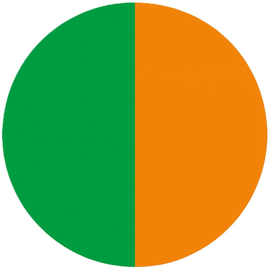 Grün/Orange